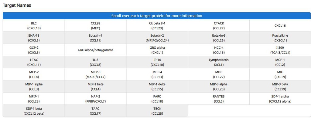 Human Chemokine Array C1