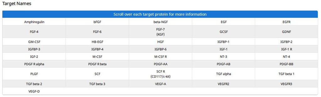 Human Growth Factor Array C1