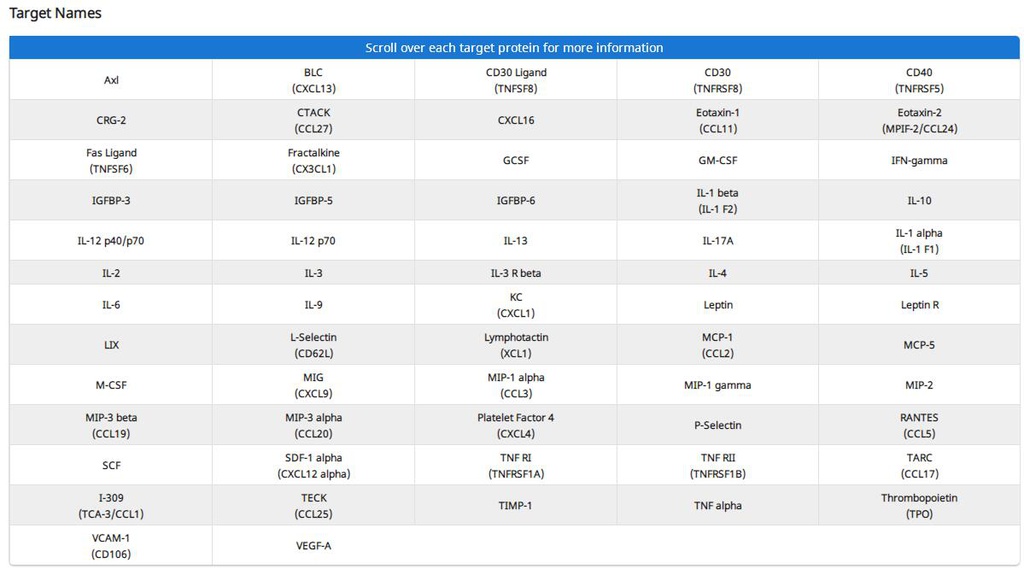 Mouse Cytokine Array C3