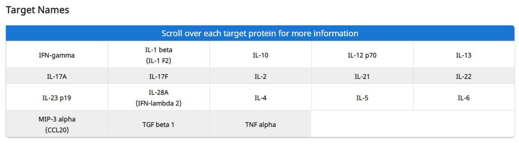 Mouse Th1/Th2/Th17 Array Q1