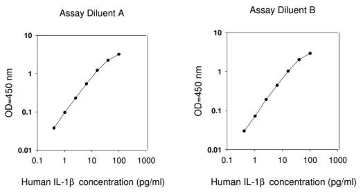 Human IL-1 beta ELISA