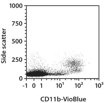 CD11b-VioBlue, m, REA592, 100 tests