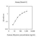 Human Albumin ELISA