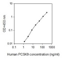 Human Proprotein Convertase 9/PCSK9 ELISA