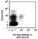 CD158a (KIR2DL1)-APC-Vio770, h, REA284,