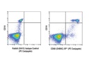 CD68 (D4B9C) XP Rabbit mAb (PE Conjugate)