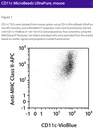 CD11c MicroBeads UltraPure, mouse